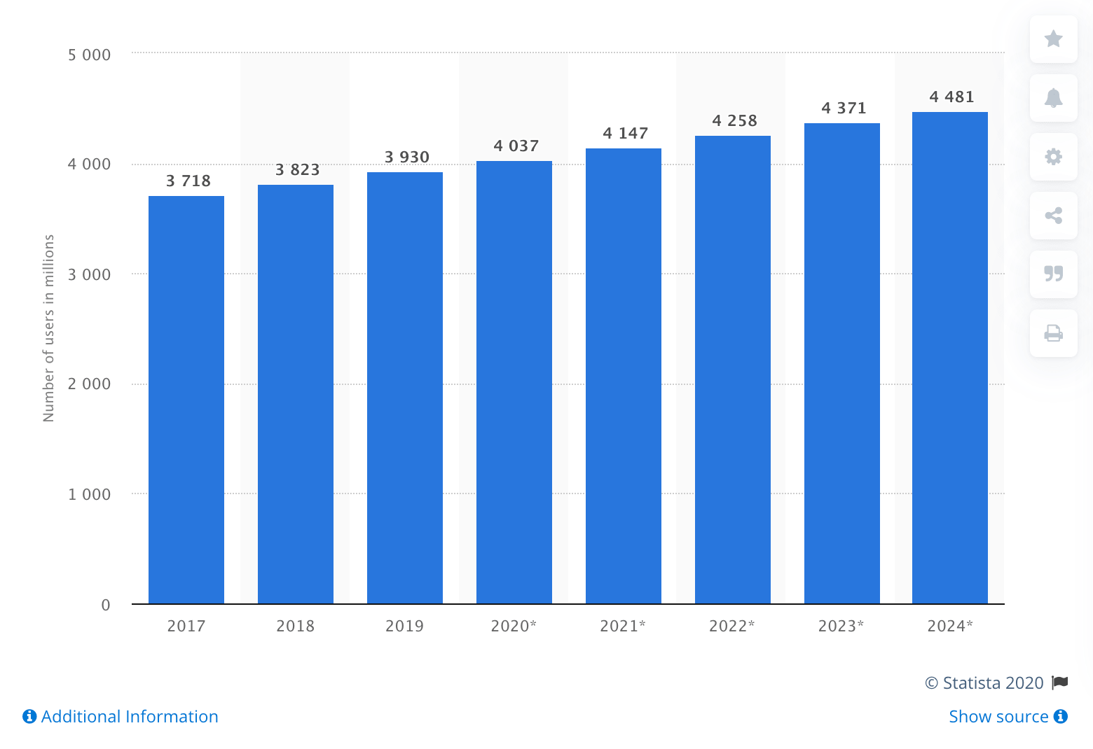 Statistik pengguna email